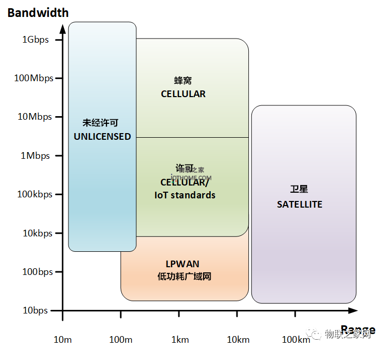 物联网