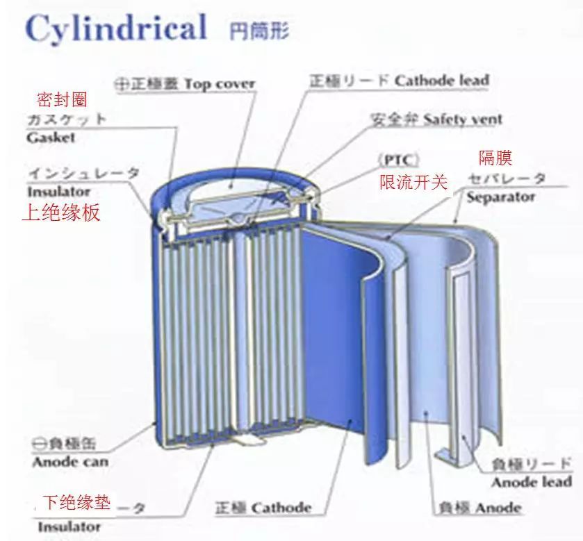 负极材料