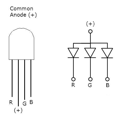 Arduino