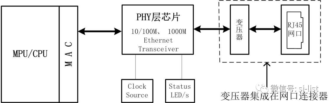 以太网