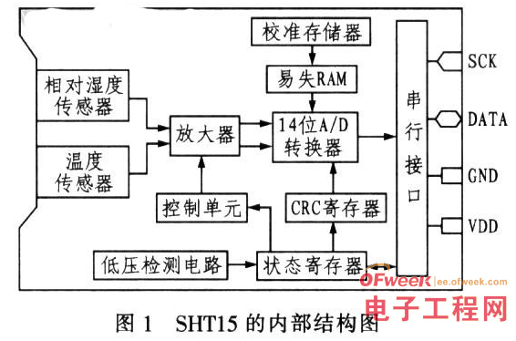 传感器