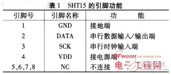 传感器