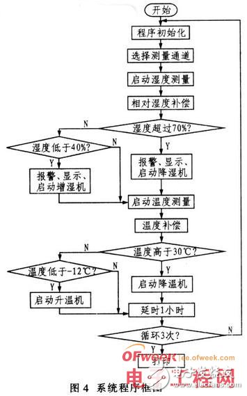 传感器