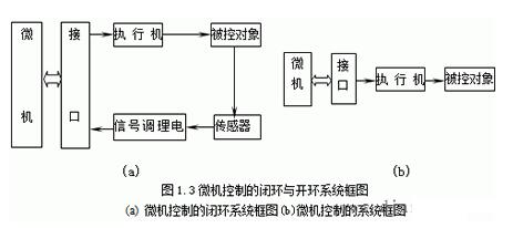 控制系统