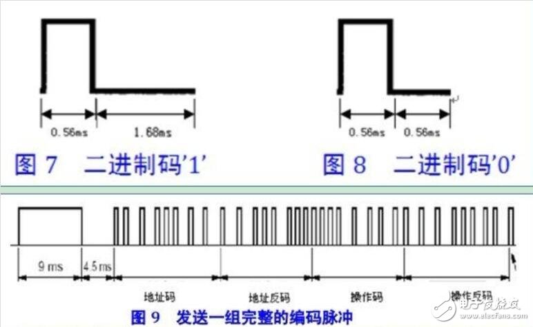 红外遥控