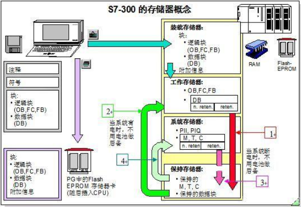 西门子