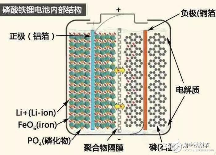 铁锂电池