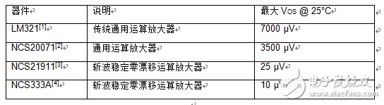 运算放大器