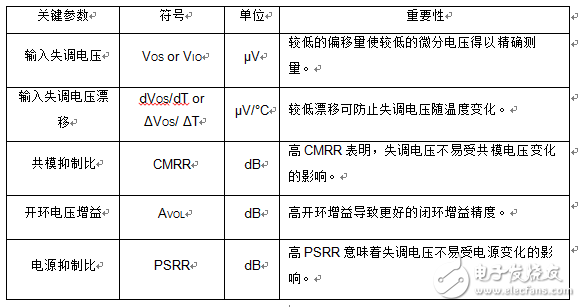 运算放大器