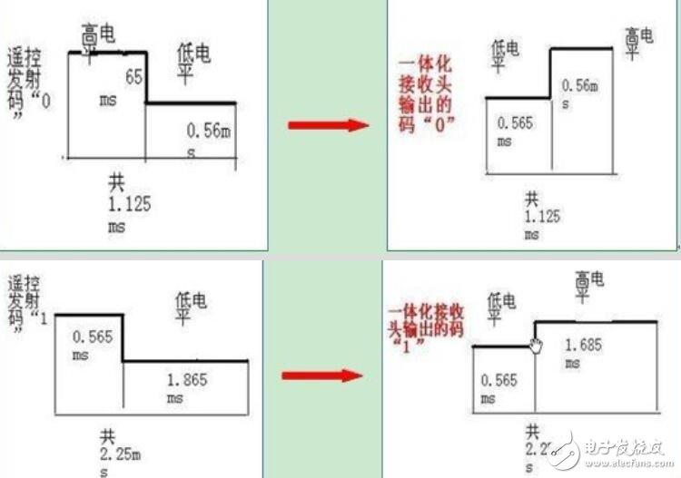 红外遥控