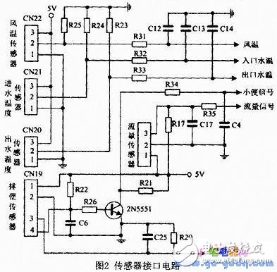 PIC单片机