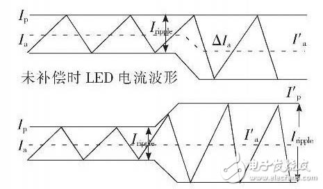 lcd