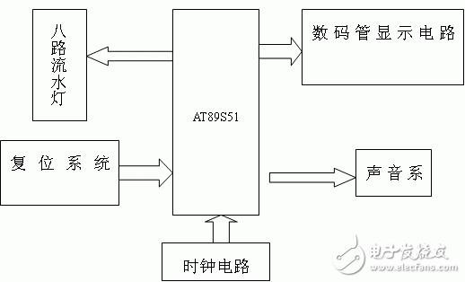 51单片机