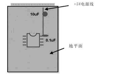 模拟布线