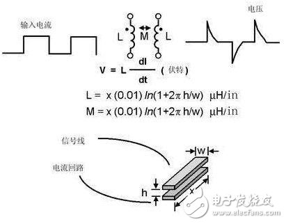 模拟布线