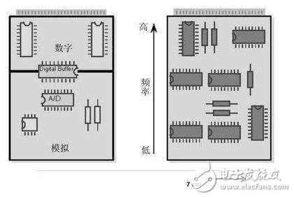 模拟布线