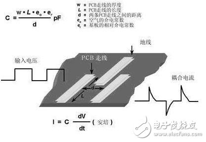 模拟布线