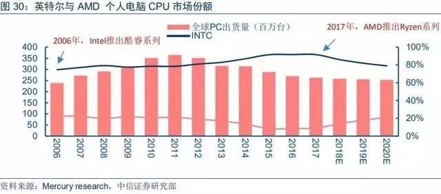 amd