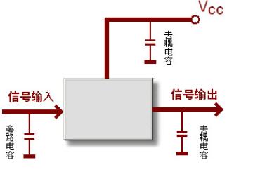 去耦电容