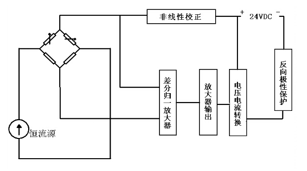 恒定电流