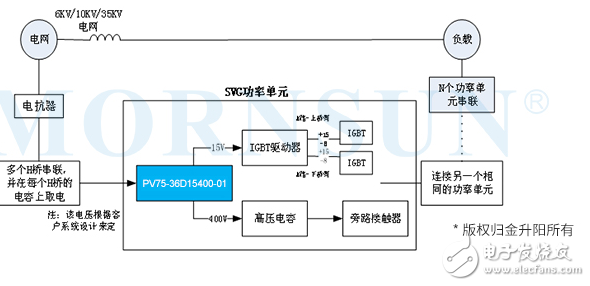 DCDC电源