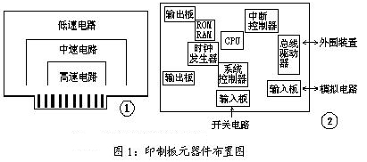 电磁兼容性