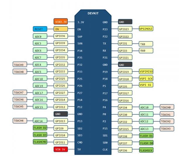 ESP32