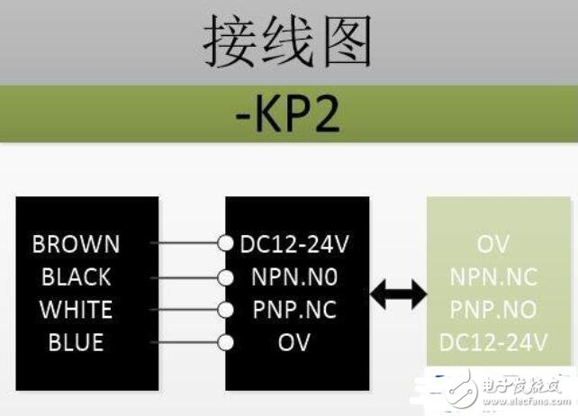 接近开关