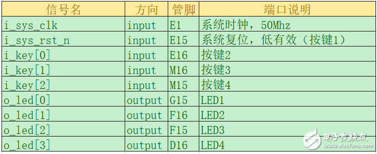 led