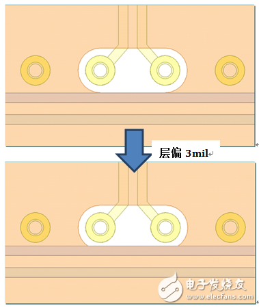 分层