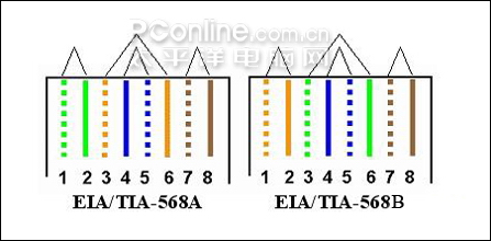 嵌入式主板