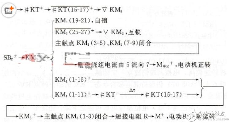 直流电动机