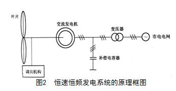 风力发电机