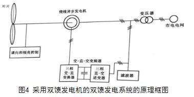 风力发电机