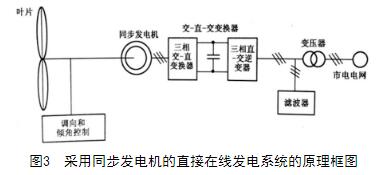 风力发电机