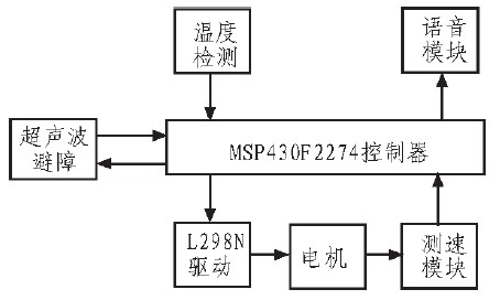 PID控制算法