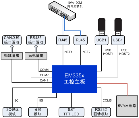 嵌入式主板