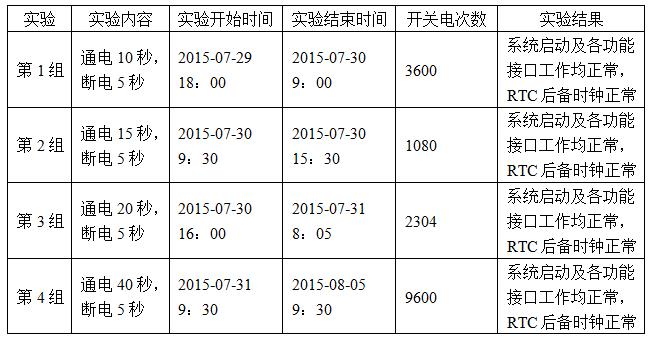 嵌入式主板