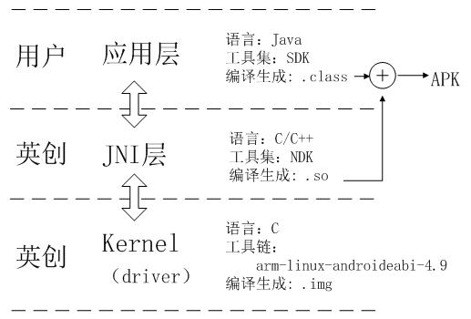 安卓