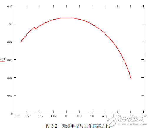 天线