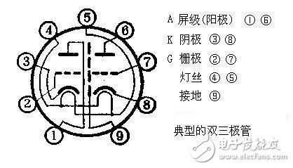 电子管