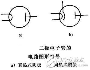 电子管