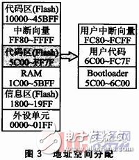 串口程序