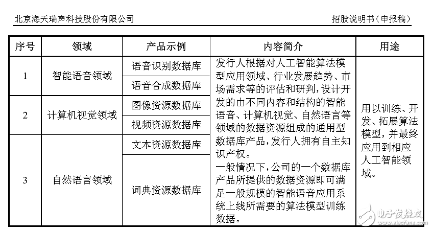 语音交互