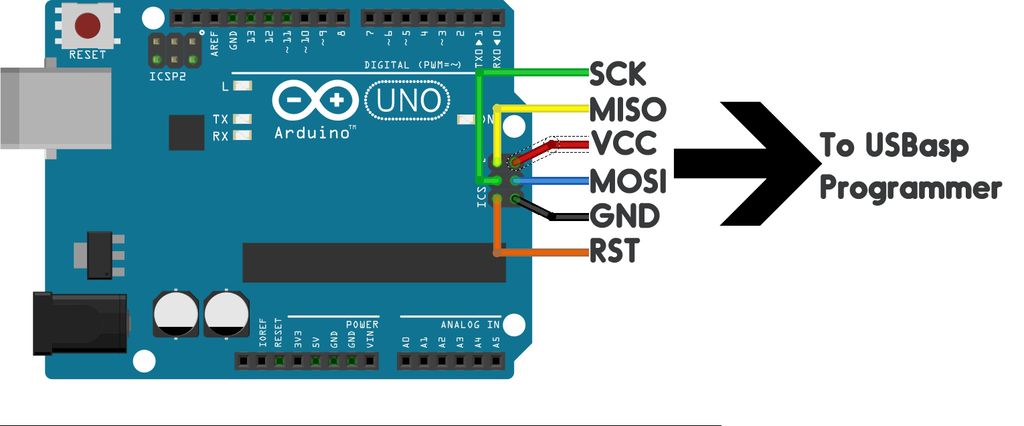 ATmega8