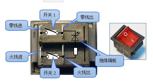 开关