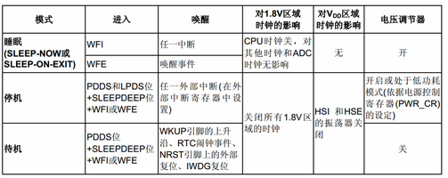 STM32单片机