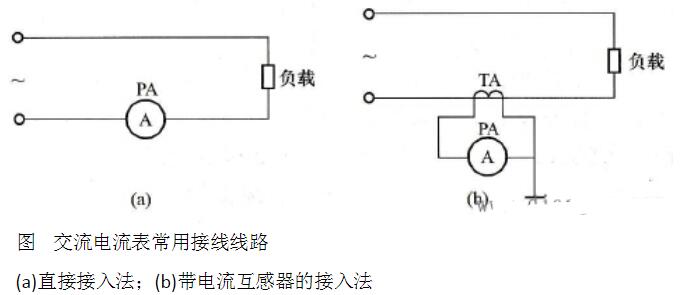 线圈