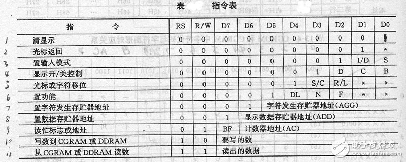 液晶显示