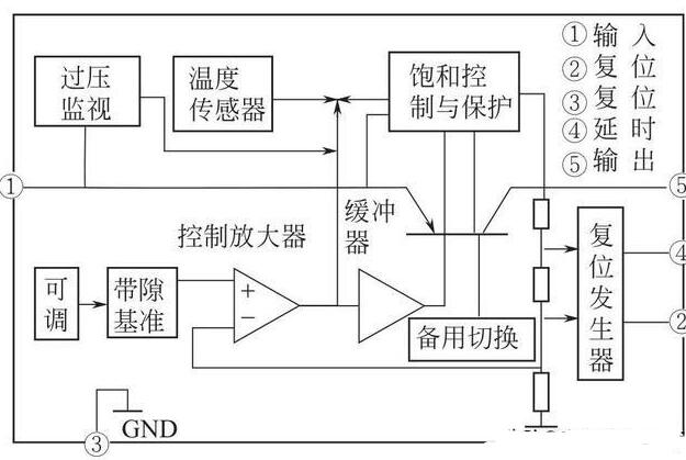 集成稳压器